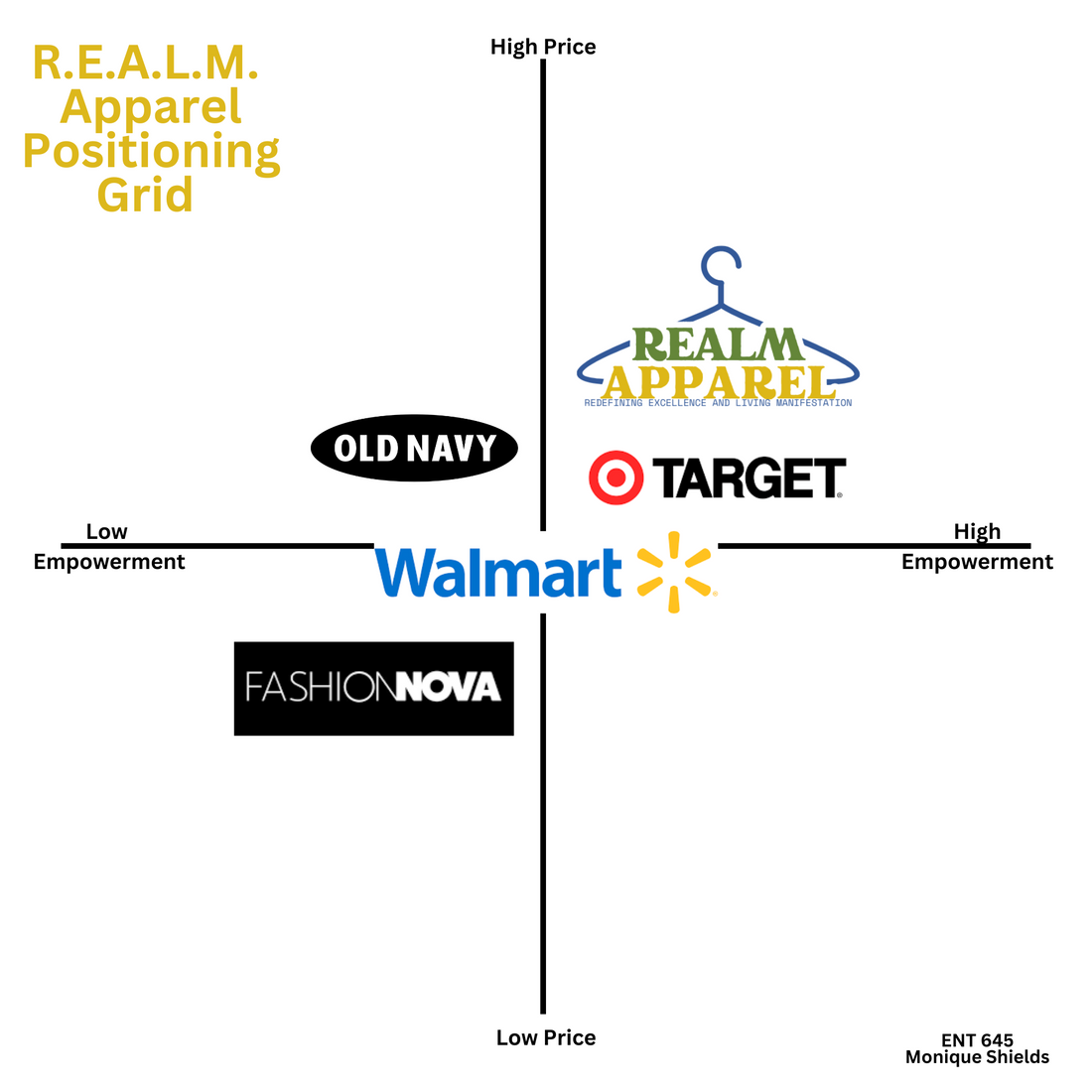 ENT 645 Positioning Grid and Analysis